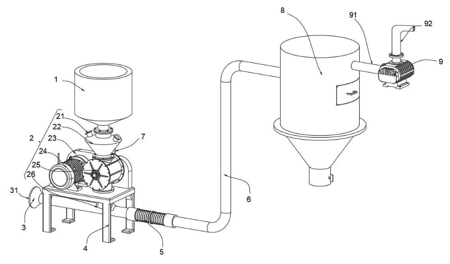 Yinchi هڪ منفي دٻاء pneumatic conveying روٽري فيڊر لاء هڪ پيٽرن سان نوازيو ويو